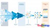 Tối ưu hóa bài viết Facebook dựa vào thuật toán