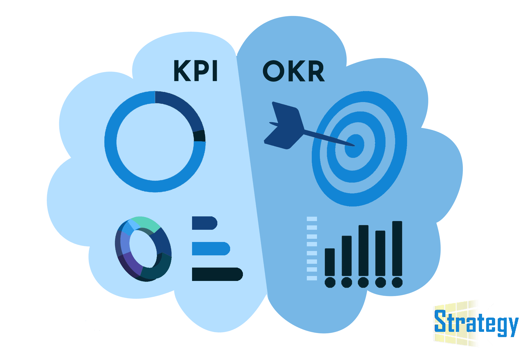 KPI và OKR khác nhau ra sao và cách áp dụng như thế nào