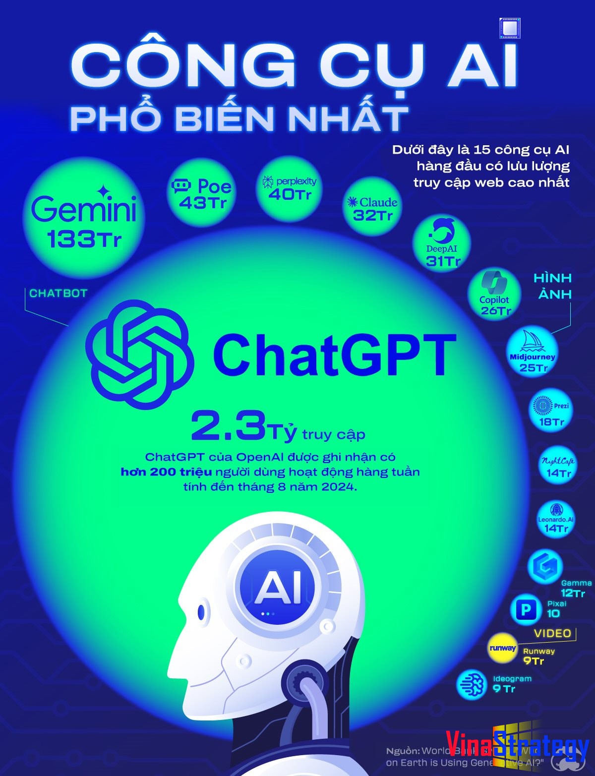 Top cac cong cu AI thinh hanh