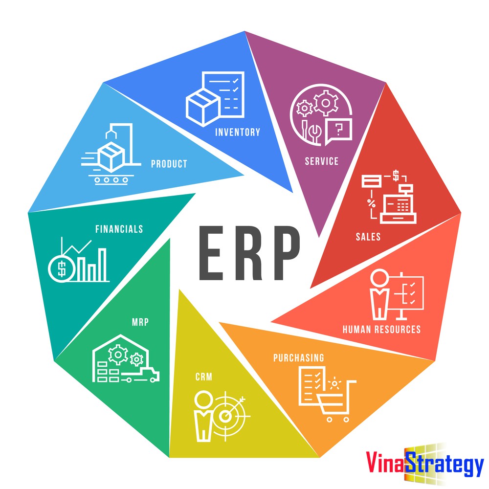 Những sai lầm khi triển khai ERP